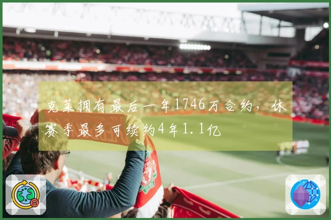 克莱拥有最后一年1746万合约，休赛季最多可续约4年1.1亿